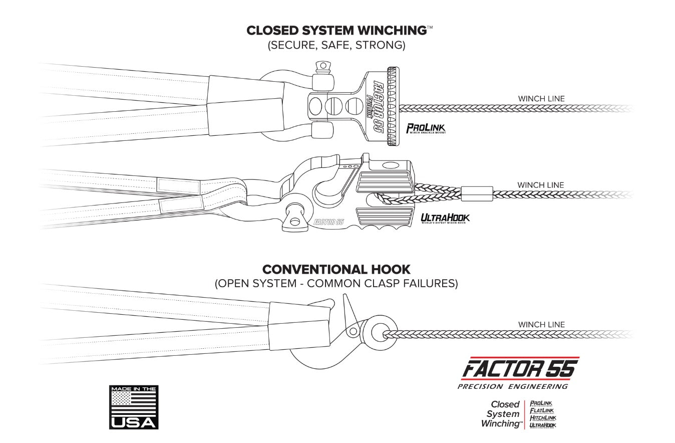 Factor 55  CLOSED SYSTEM WINCHING