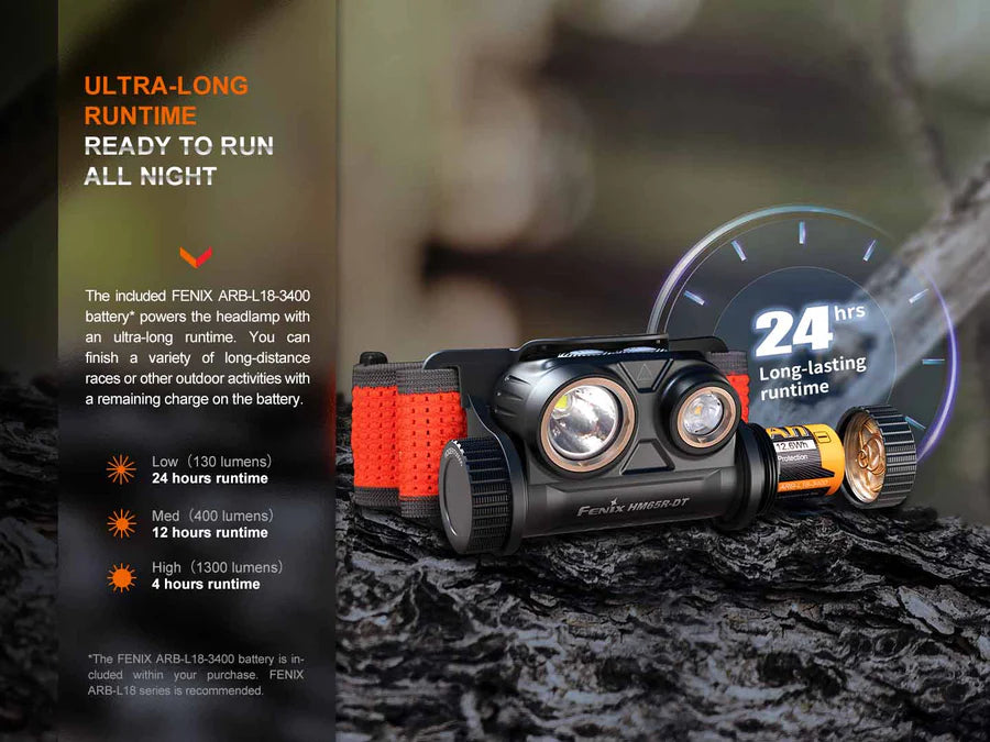 FENIX DUAL SPOTLIGHT HEADLAMP