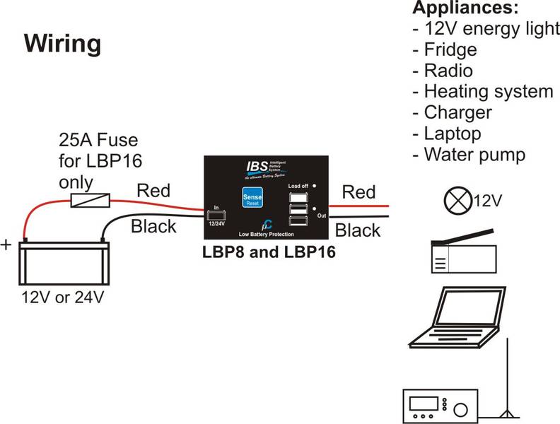 IBS Low Battery Protection